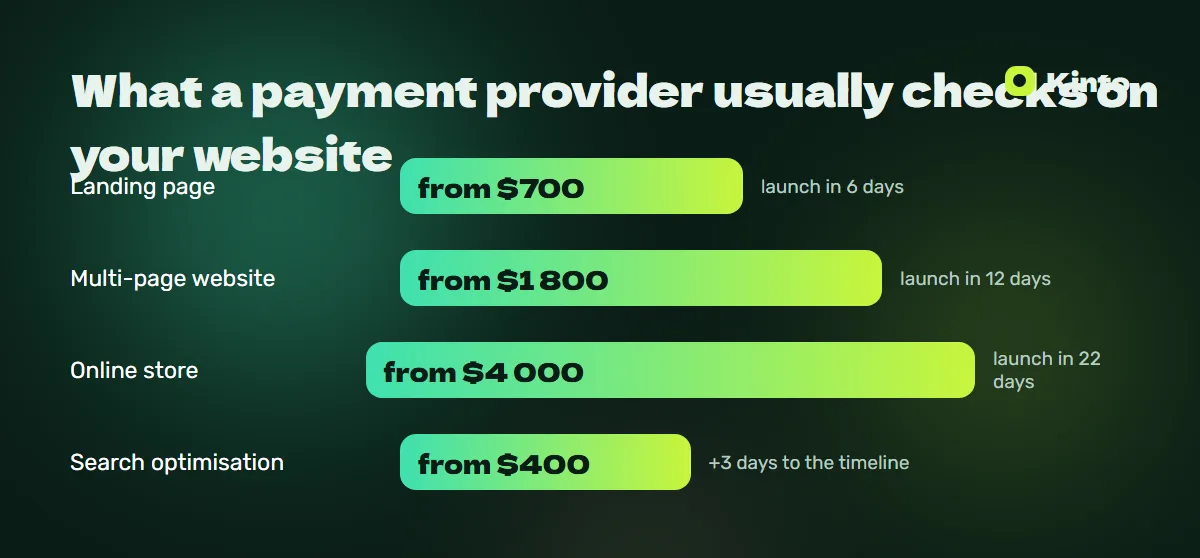 Price and timeline infographic: What a payment provider usually checks on your website