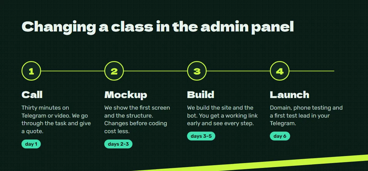 Process: call, mockup, build, launch
