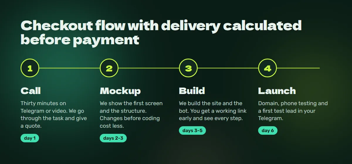 Process: call, mockup, build, launch