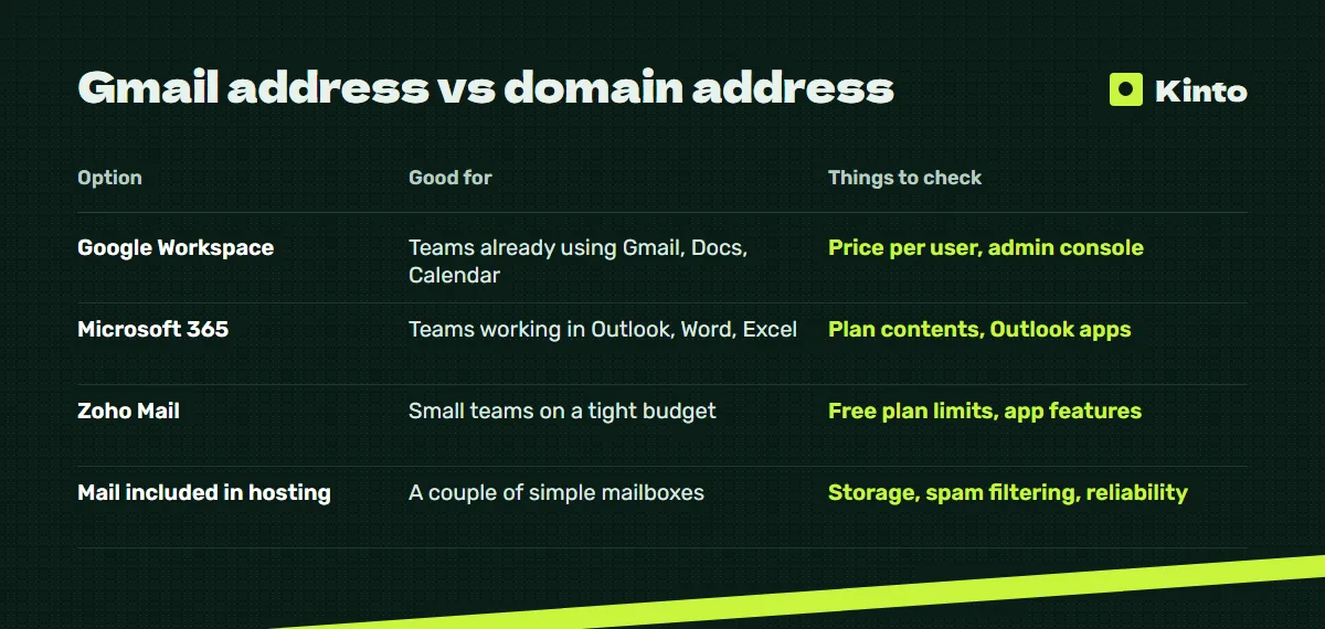 Comparison table: Gmail address vs domain address