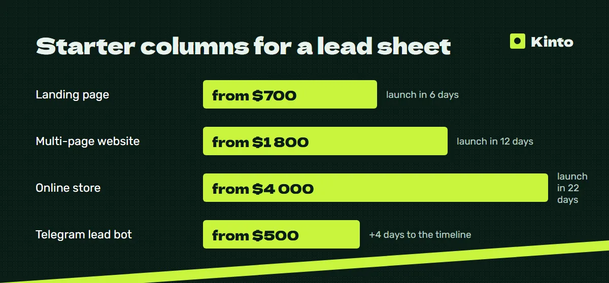 Price and timeline infographic: Starter columns for a lead sheet