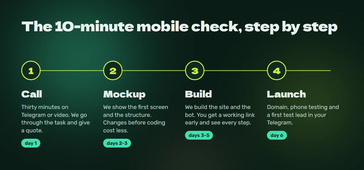 Process: call, mockup, build, launch