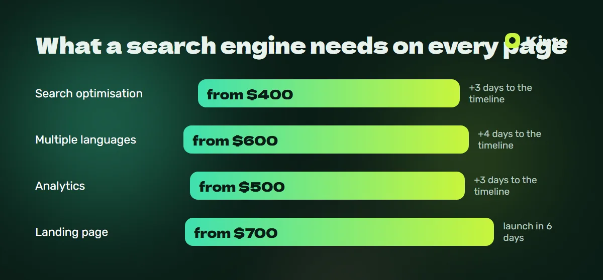 Price and timeline infographic: What a search engine needs on every page