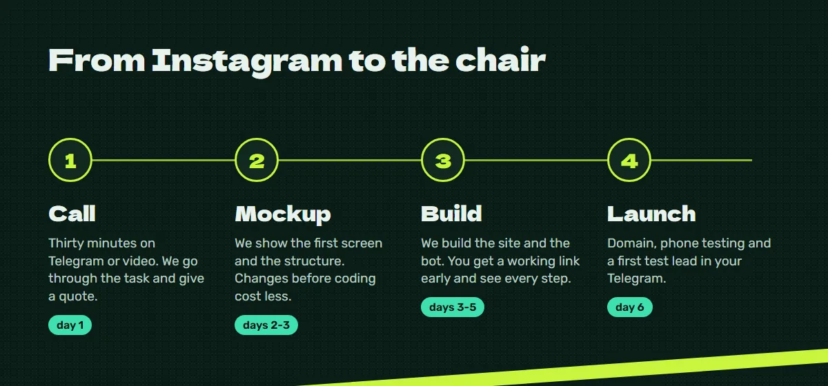 Process: call, mockup, build, launch
