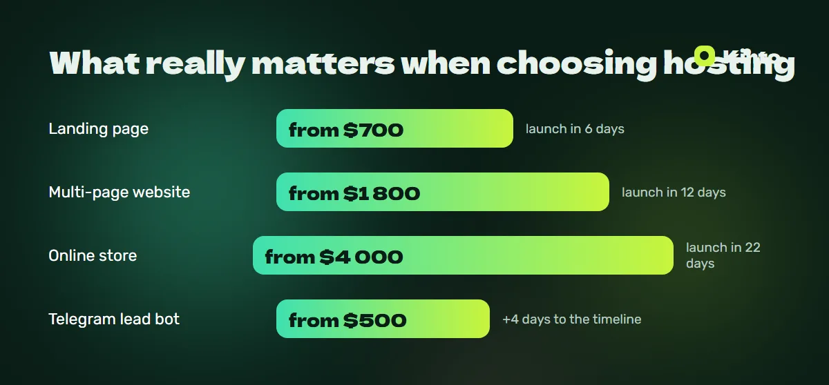 Price and timeline infographic: What really matters when choosing hosting