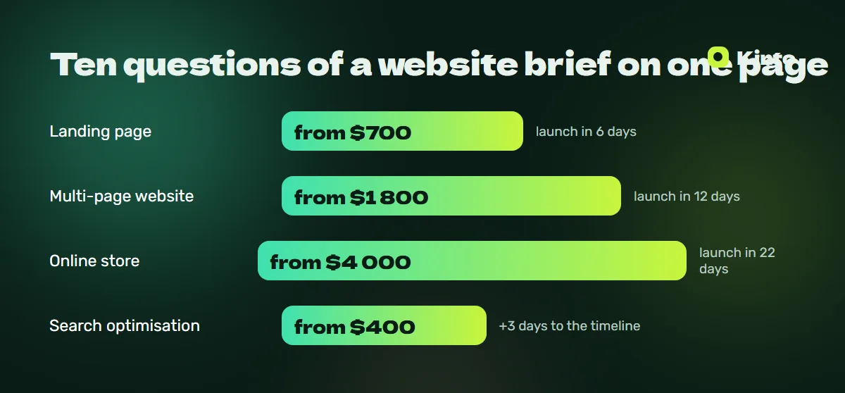 Price and timeline infographic: Ten questions of a website brief on one page