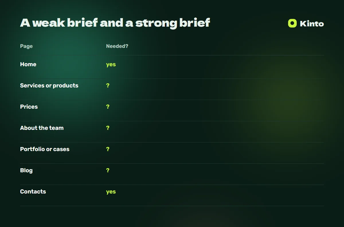 Comparison table: A weak brief and a strong brief
