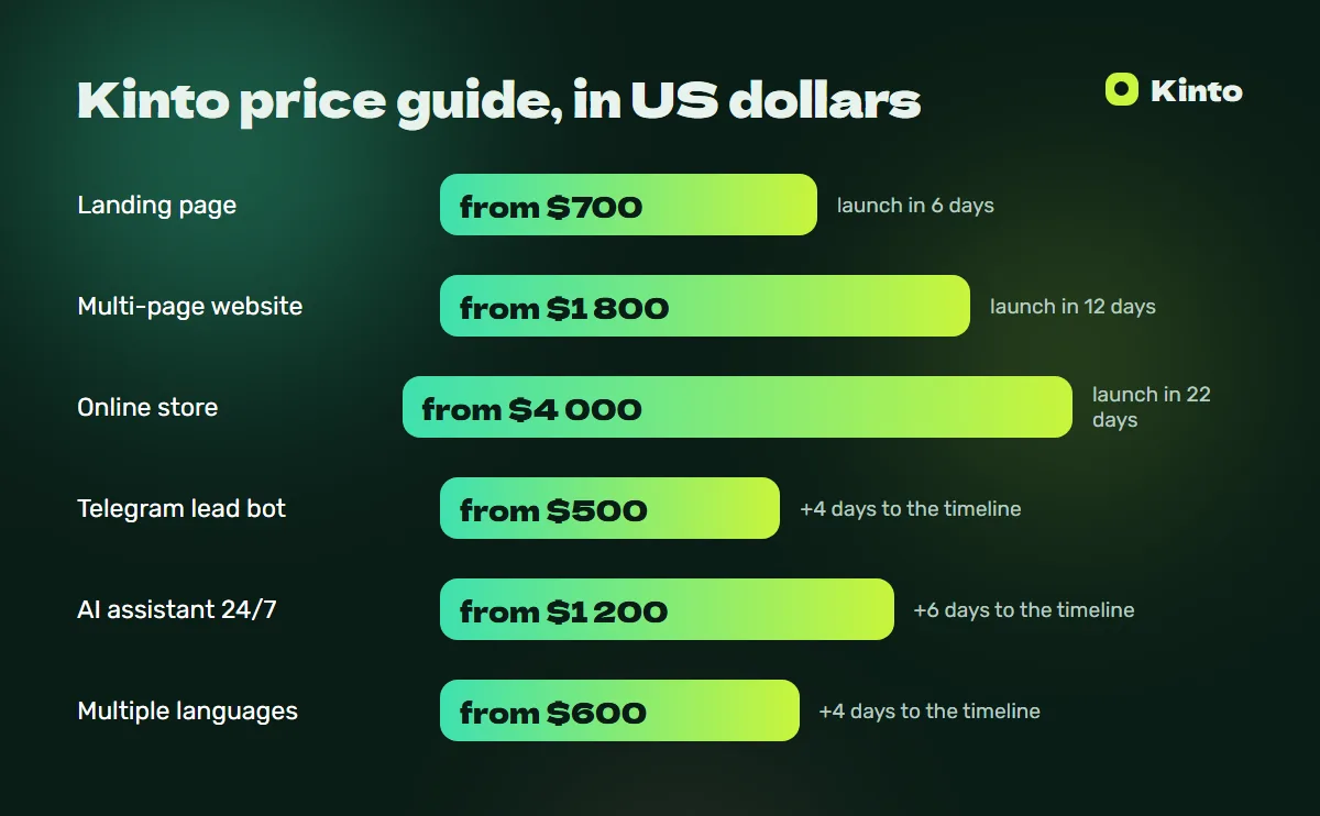 Price and timeline infographic: Kinto price guide, in US dollars