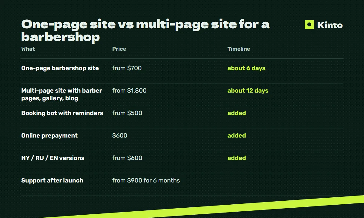 Comparison table: One-page site vs multi-page site for a barbershop