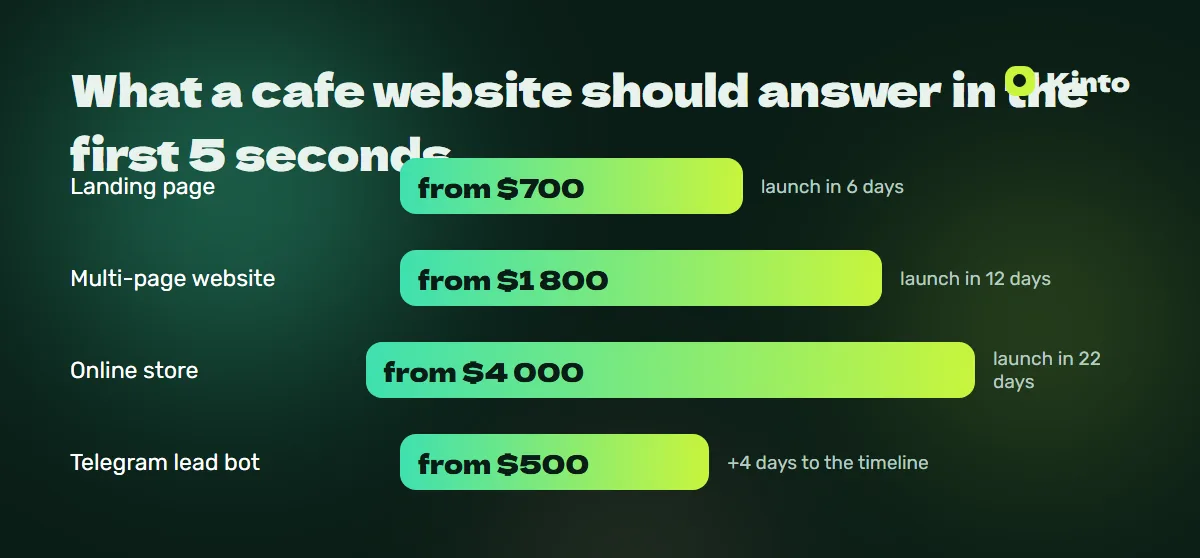 Price and timeline infographic: What a cafe website should answer in the first 5 seconds