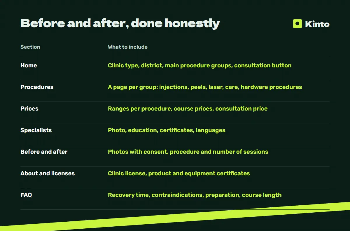 Comparison table: Before and after, done honestly