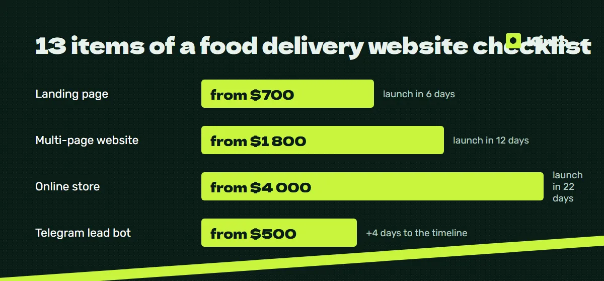 Website mockup: Menu and cart on a phone screen