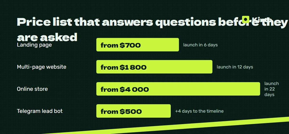 Price and timeline infographic: Price list that answers questions before they are asked