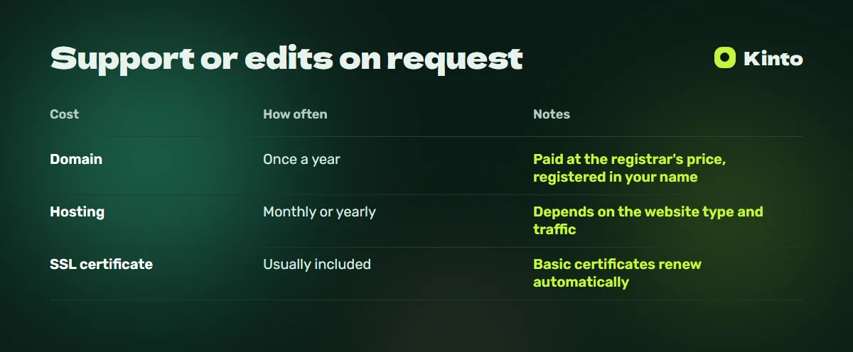 Comparison table: Support or edits on request