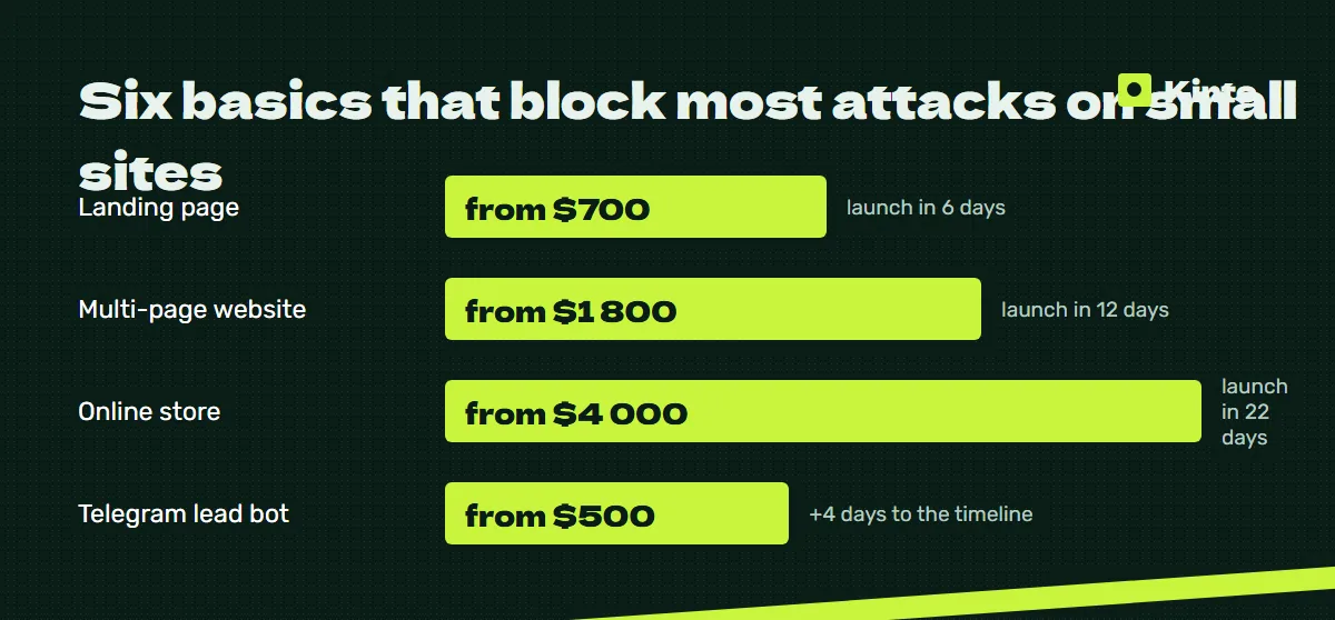 Price and timeline infographic: Six basics that block most attacks on small sites