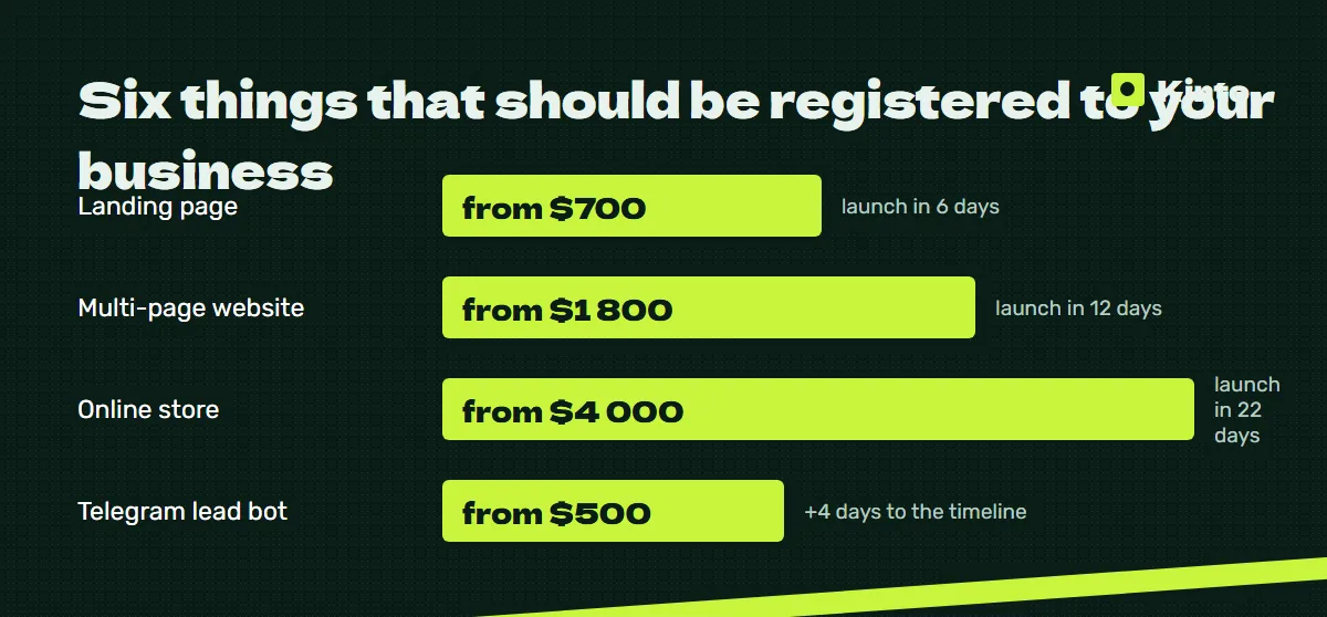 Price and timeline infographic: Six things that should be registered to your business