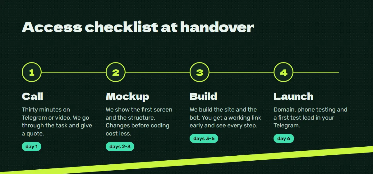 Process: call, mockup, build, launch