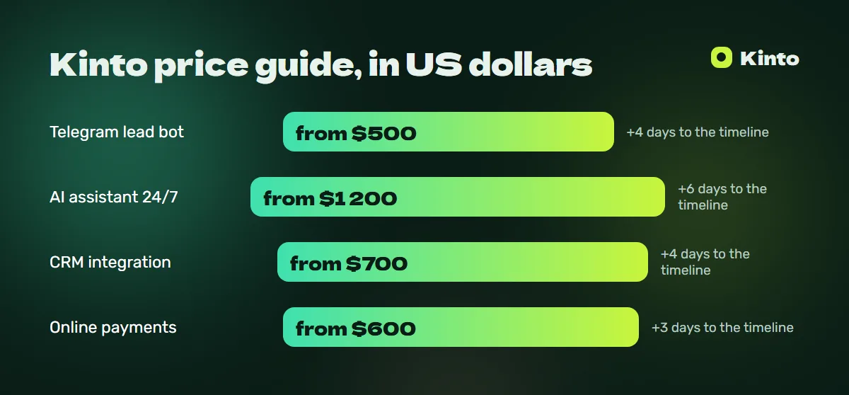 Price and timeline infographic: Kinto price guide, in US dollars