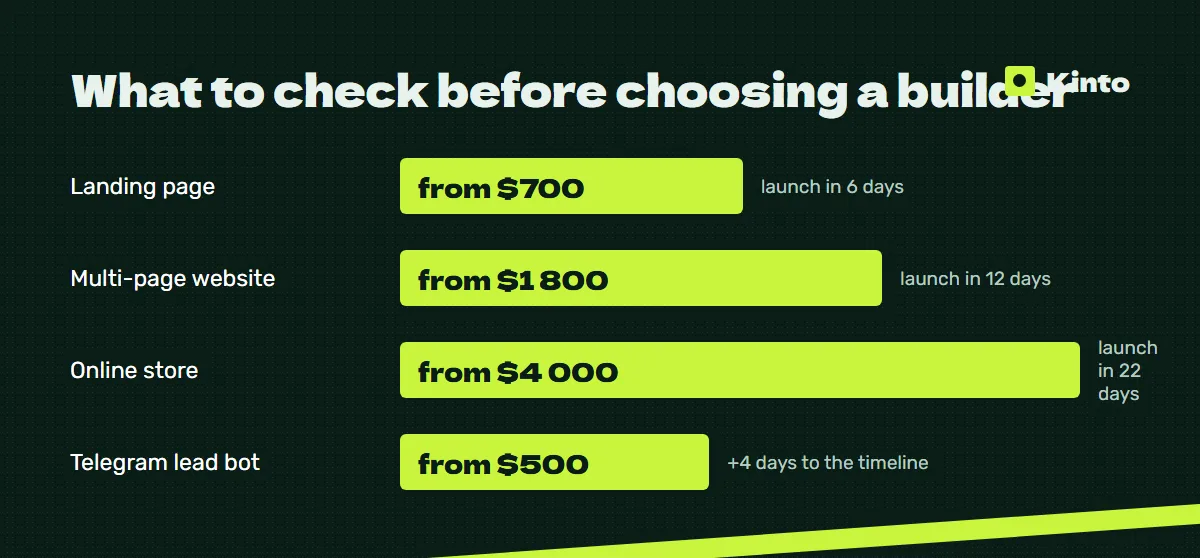 Price and timeline infographic: What to check before choosing a builder