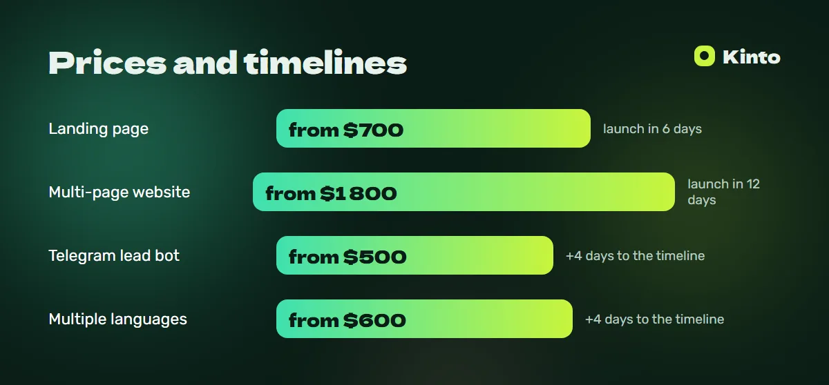 Price and timeline infographic: Car service website