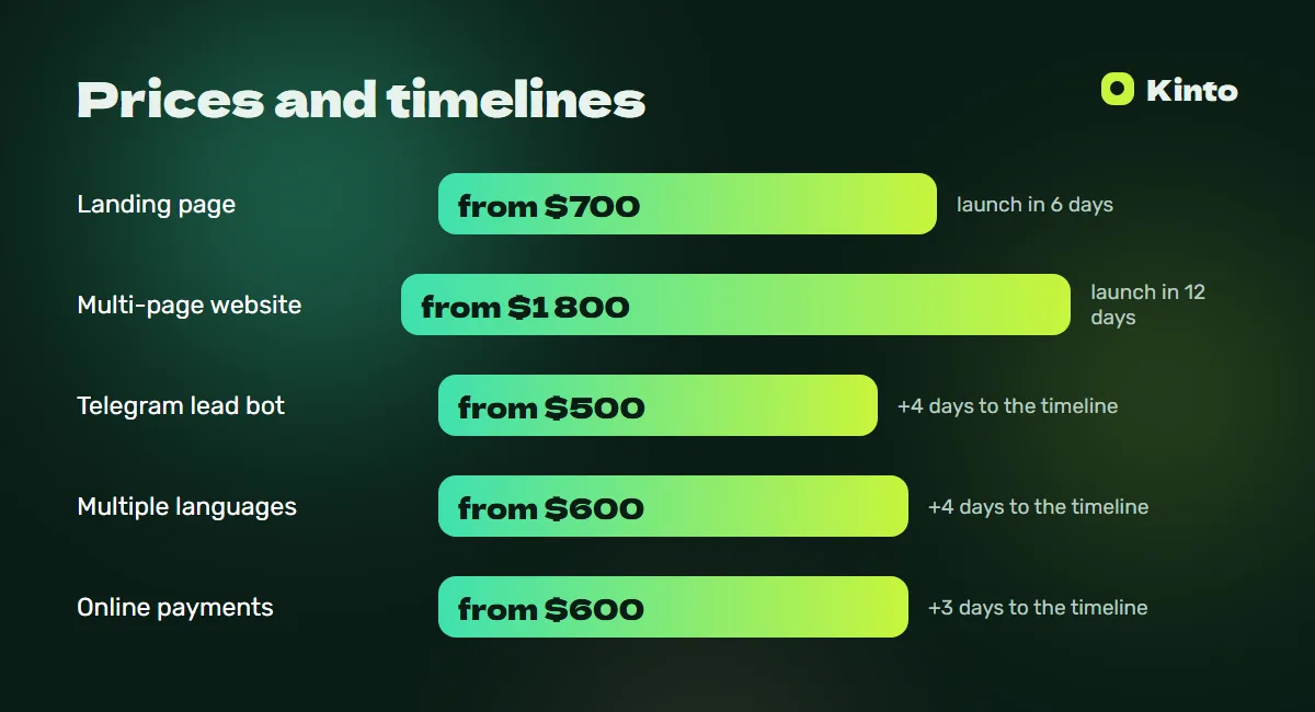 Price and timeline infographic: School website