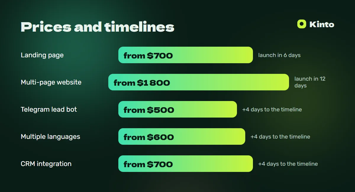Price and timeline infographic: Law firm website