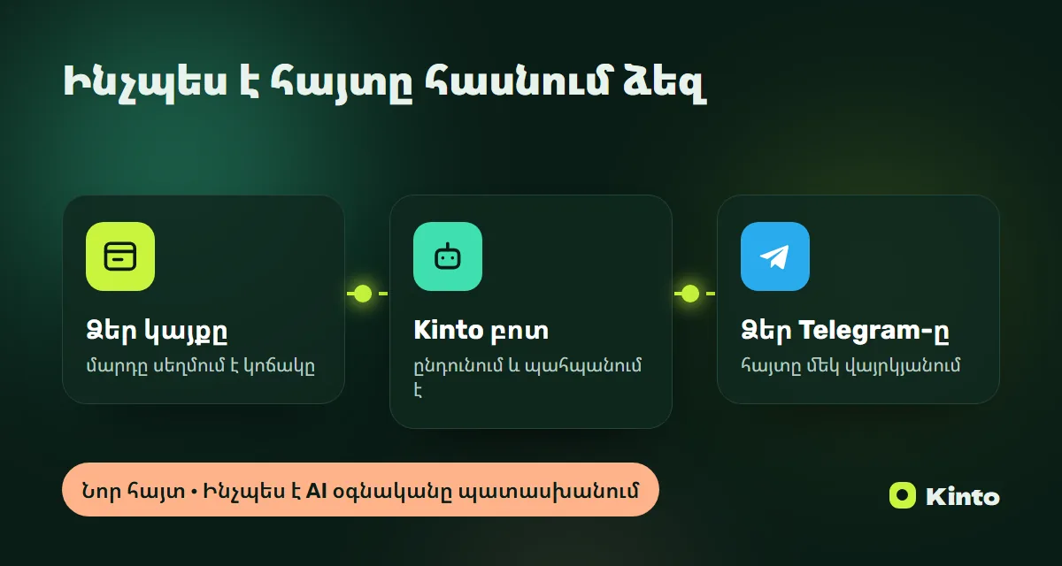Սխեմա․ կայքի հայտը Kinto բոտի միջոցով հասնում է Telegram