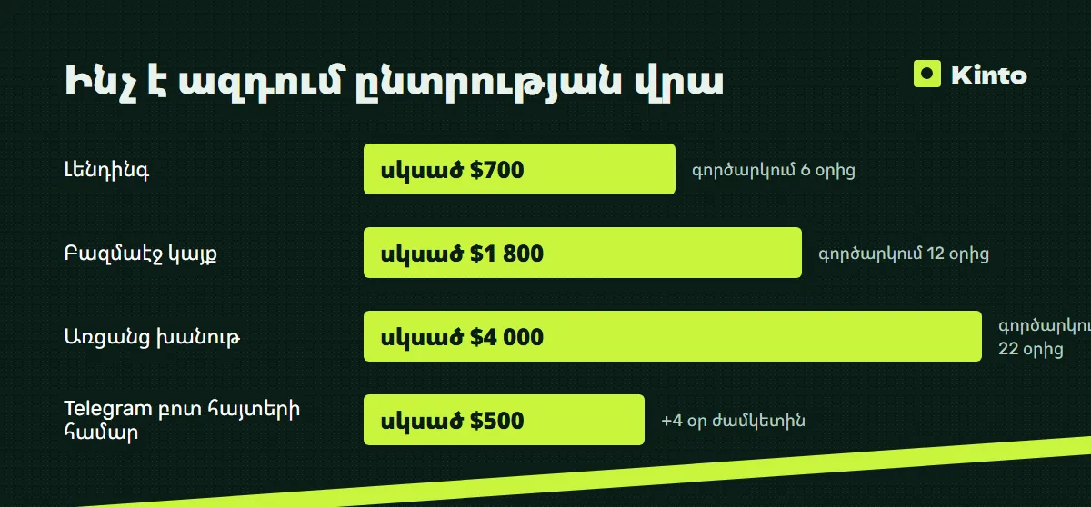 Գների և ժամկետների ինֆոգրաֆիկա․ Ինչ է ազդում ընտրության վրա