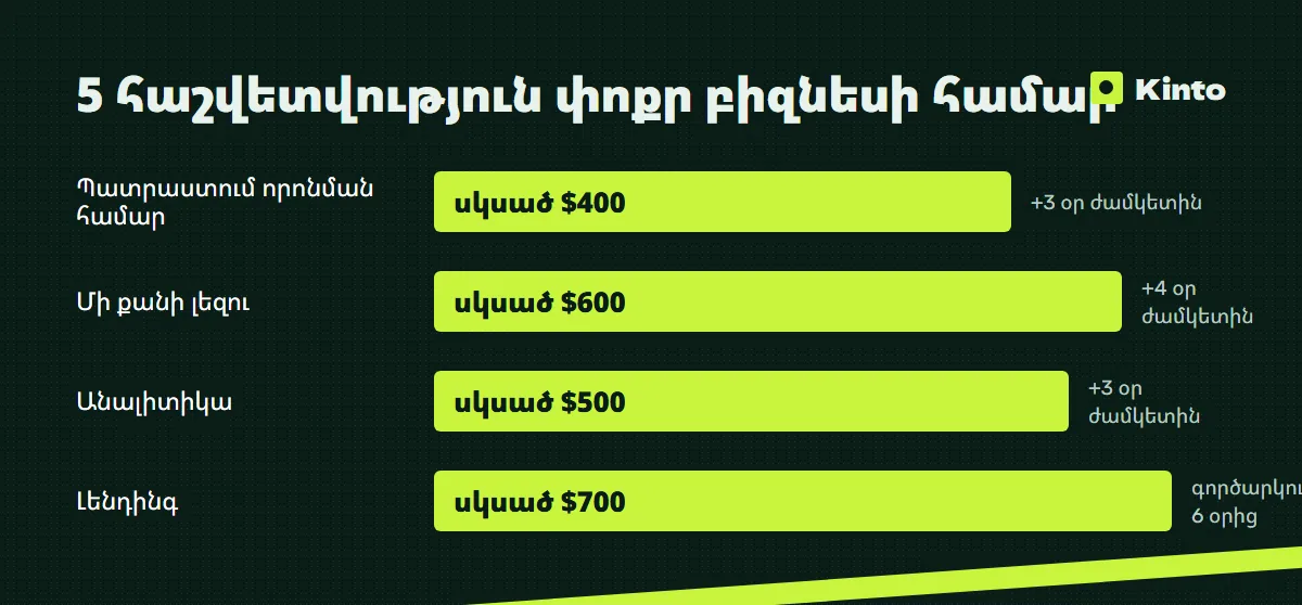 Գների և ժամկետների ինֆոգրաֆիկա․ 5 հաշվետվություն փոքր բիզնեսի համար