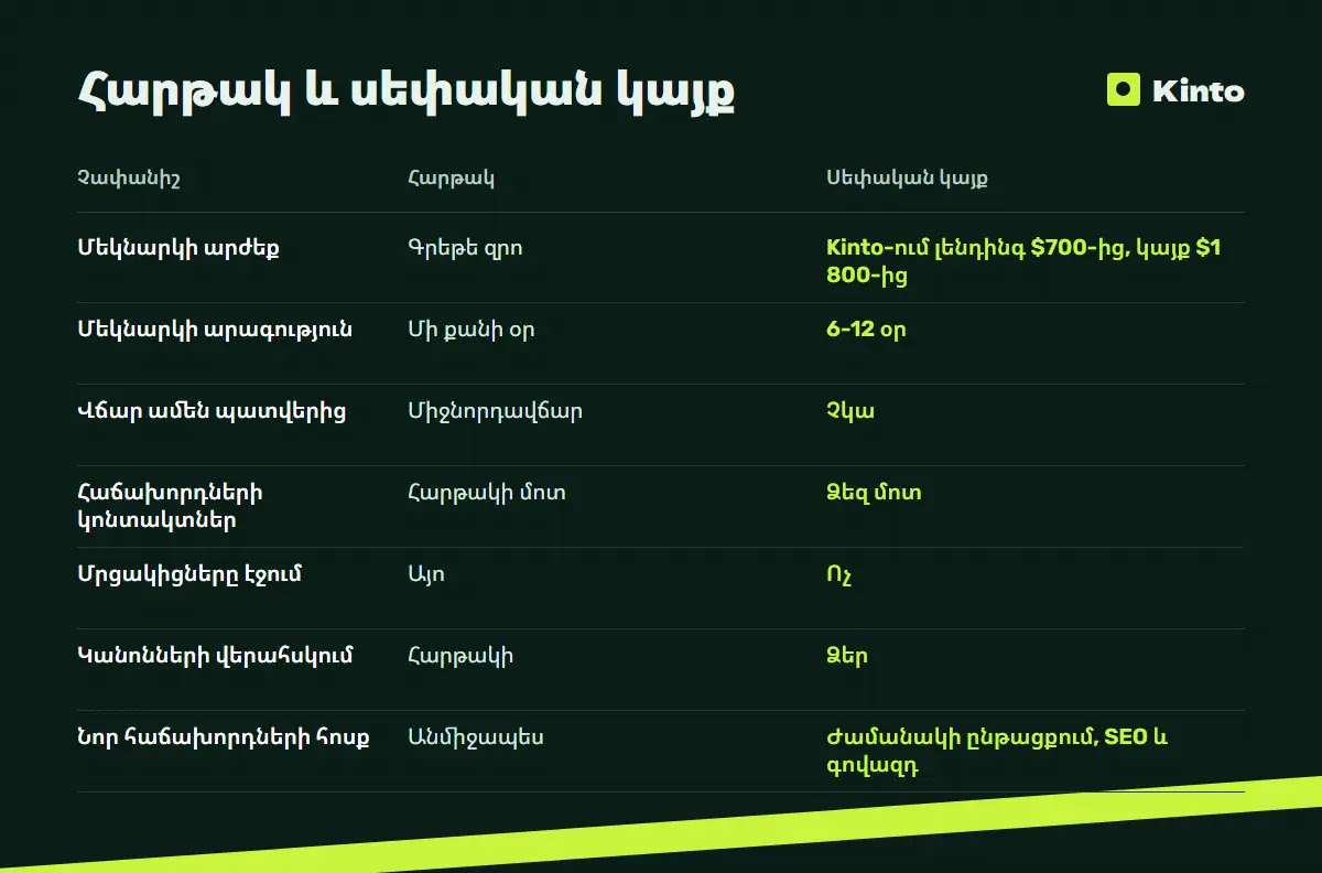 Համեմատության աղյուսակ․ Հարթակ և սեփական կայք