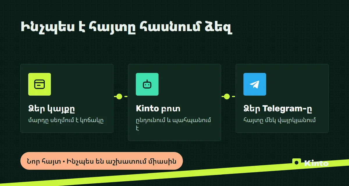 Սխեմա․ կայքի հայտը Kinto բոտի միջոցով հասնում է Telegram