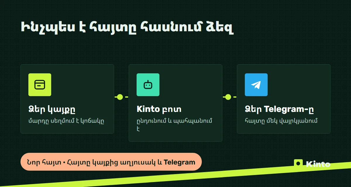 Սխեմա․ կայքի հայտը Kinto բոտի միջոցով հասնում է Telegram