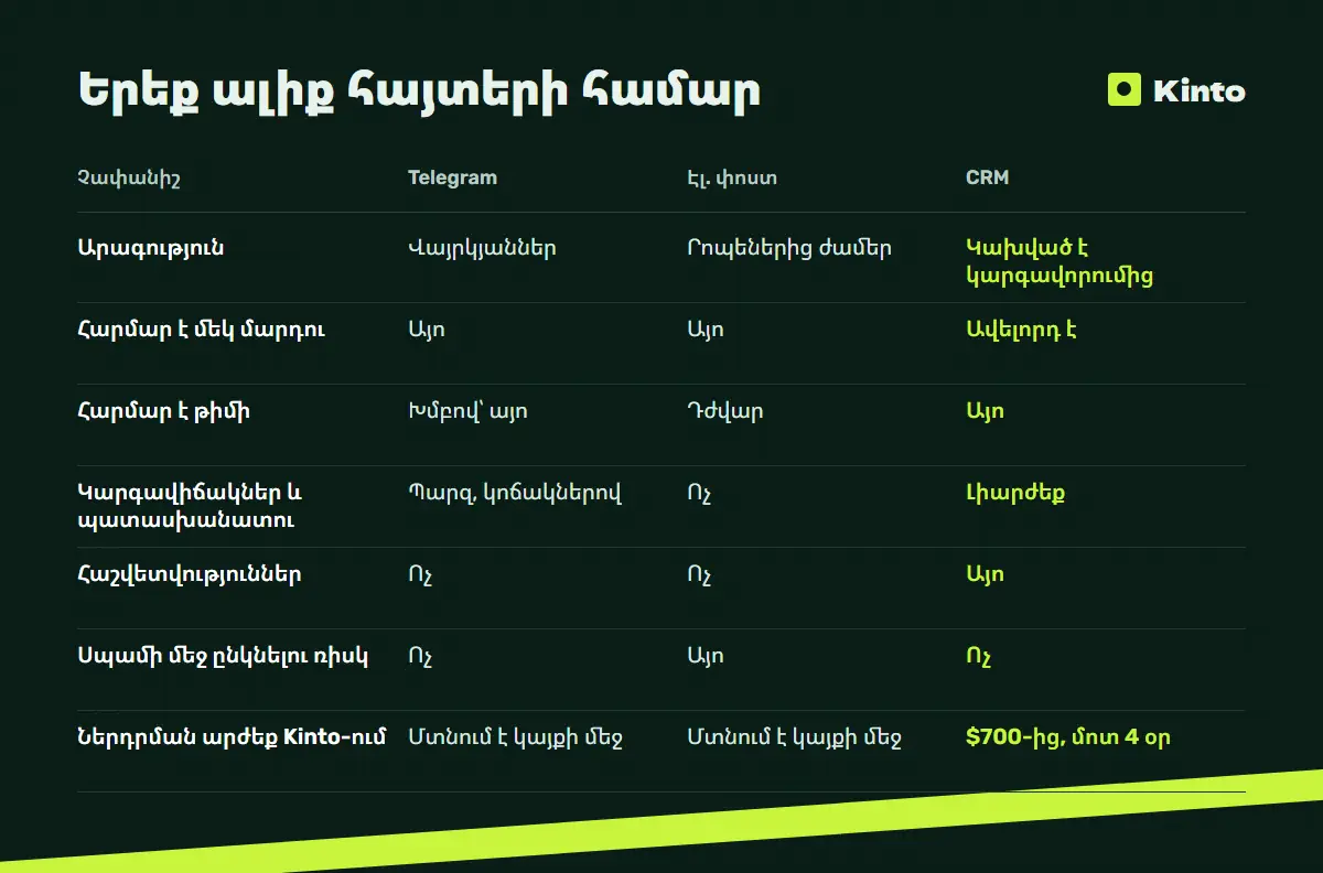 Համեմատության աղյուսակ․ Երեք ալիք հայտերի համար