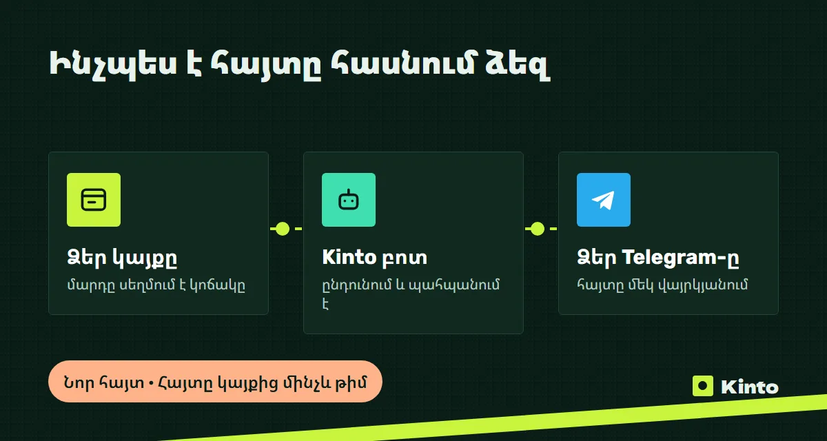 Սխեմա․ կայքի հայտը Kinto բոտի միջոցով հասնում է Telegram