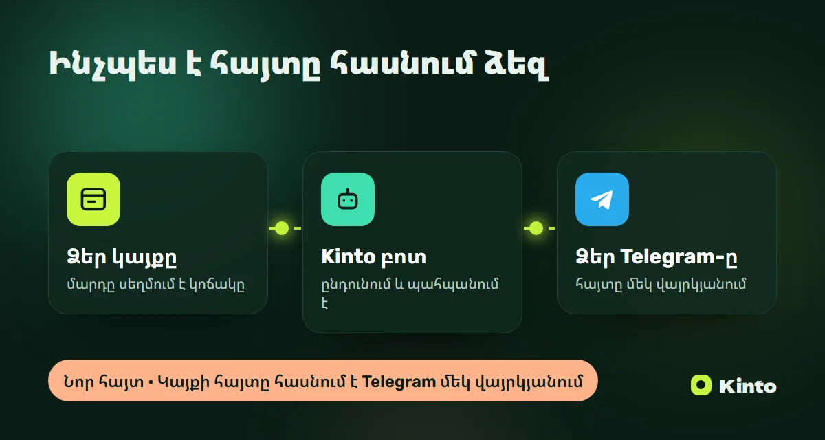 Սխեմա․ կայքի հայտը Kinto բոտի միջոցով հասնում է Telegram
