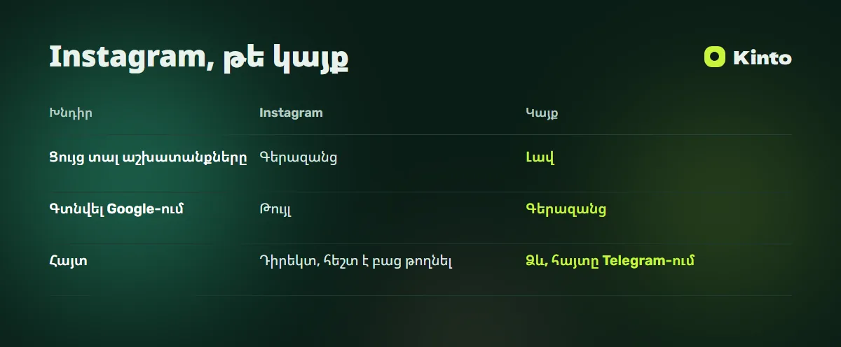 Համեմատության աղյուսակ․ Instagram, թե կայք