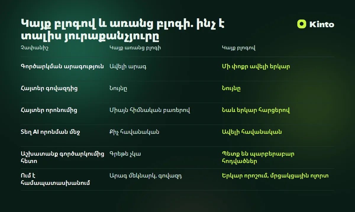 Համեմատության աղյուսակ․ Կայք բլոգով և առանց բլոգի. ինչ է տալիս յուրաքանչյուրը