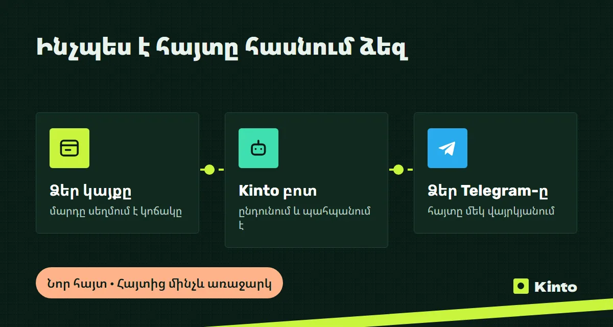 Սխեմա․ կայքի հայտը Kinto բոտի միջոցով հասնում է Telegram