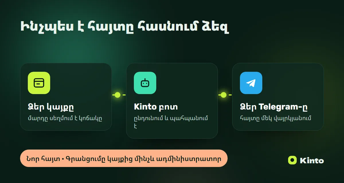 Սխեմա․ կայքի հայտը Kinto բոտի միջոցով հասնում է Telegram