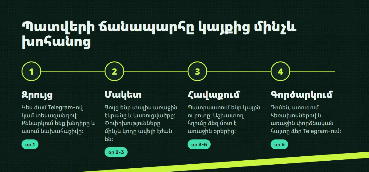 Համեմատության աղյուսակ․ Ագրեգատոր և սեփական կայք