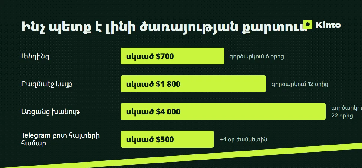 Գների և ժամկետների ինֆոգրաֆիկա․ Ինչ պետք է լինի ծառայության քարտում