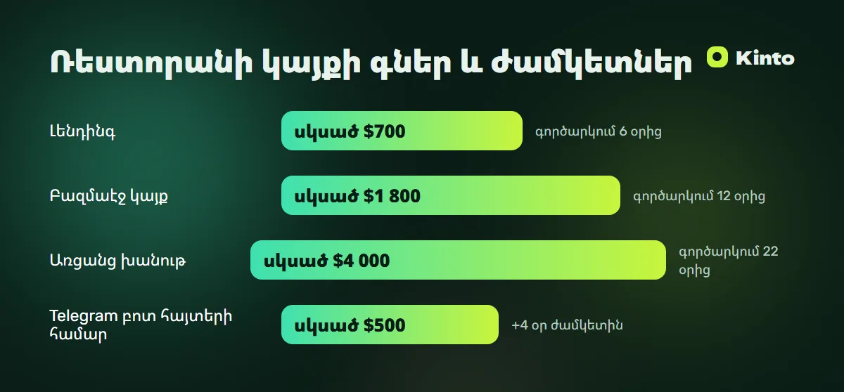 Գների և ժամկետների ինֆոգրաֆիկա․ Ռեստորանի կայքի գներ և ժամկետներ