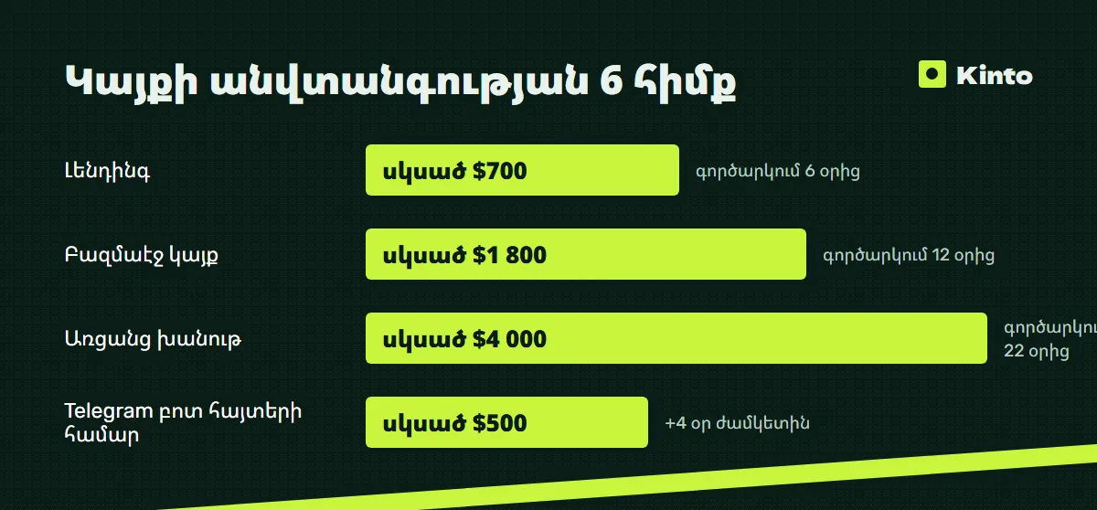 Գների և ժամկետների ինֆոգրաֆիկա․ Կայքի անվտանգության 6 հիմք