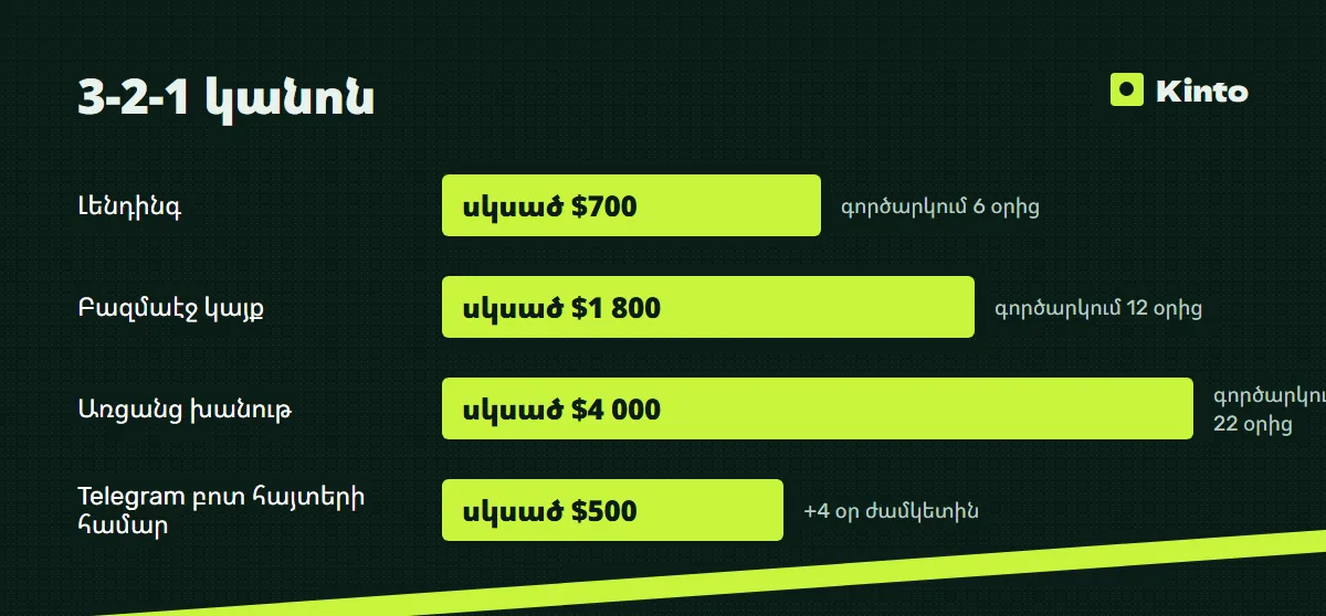 Գների և ժամկետների ինֆոգրաֆիկա․ 3-2-1 կանոն