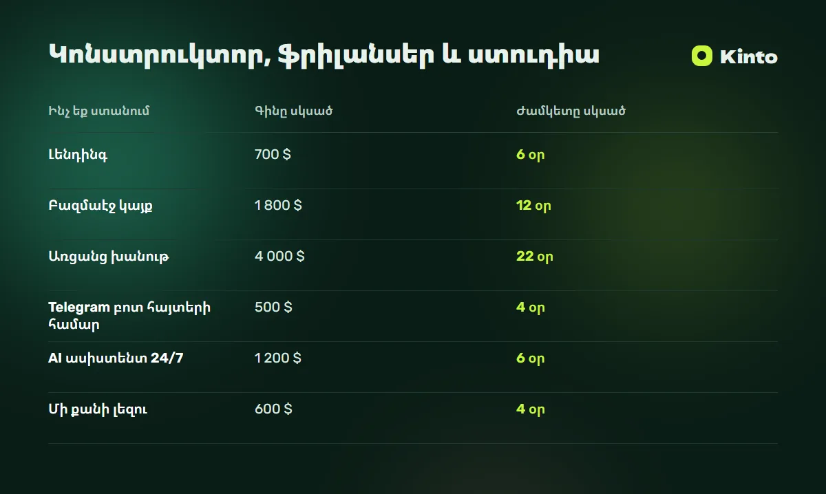 Համեմատության աղյուսակ․ Կոնստրուկտոր, ֆրիլանսեր և ստուդիա