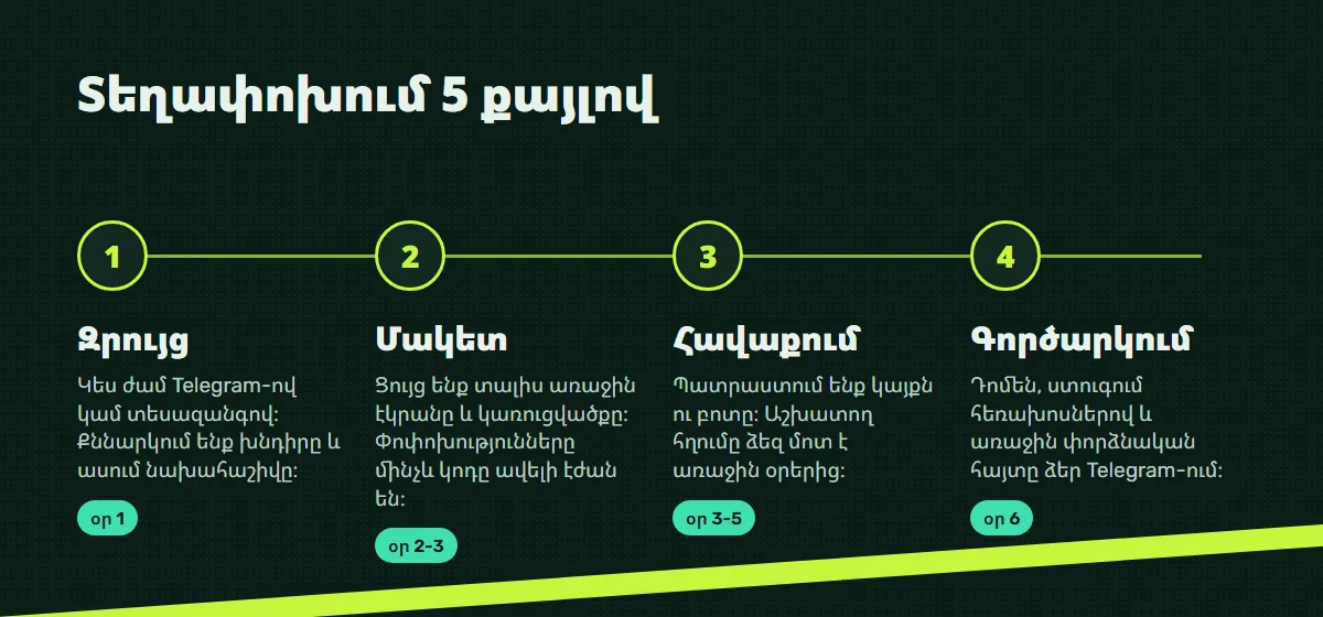 Աշխատանքի փուլեր․ զրույց, մակետ, հավաքում, գործարկում