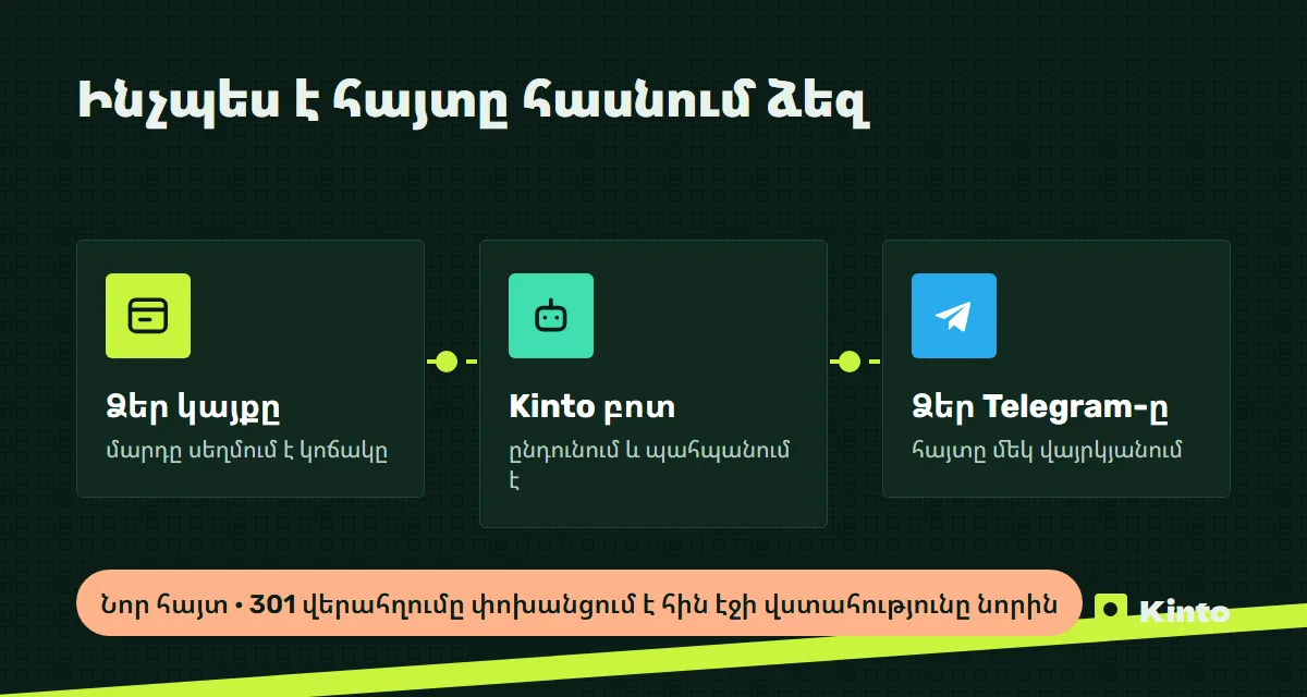 Սխեմա․ կայքի հայտը Kinto բոտի միջոցով հասնում է Telegram