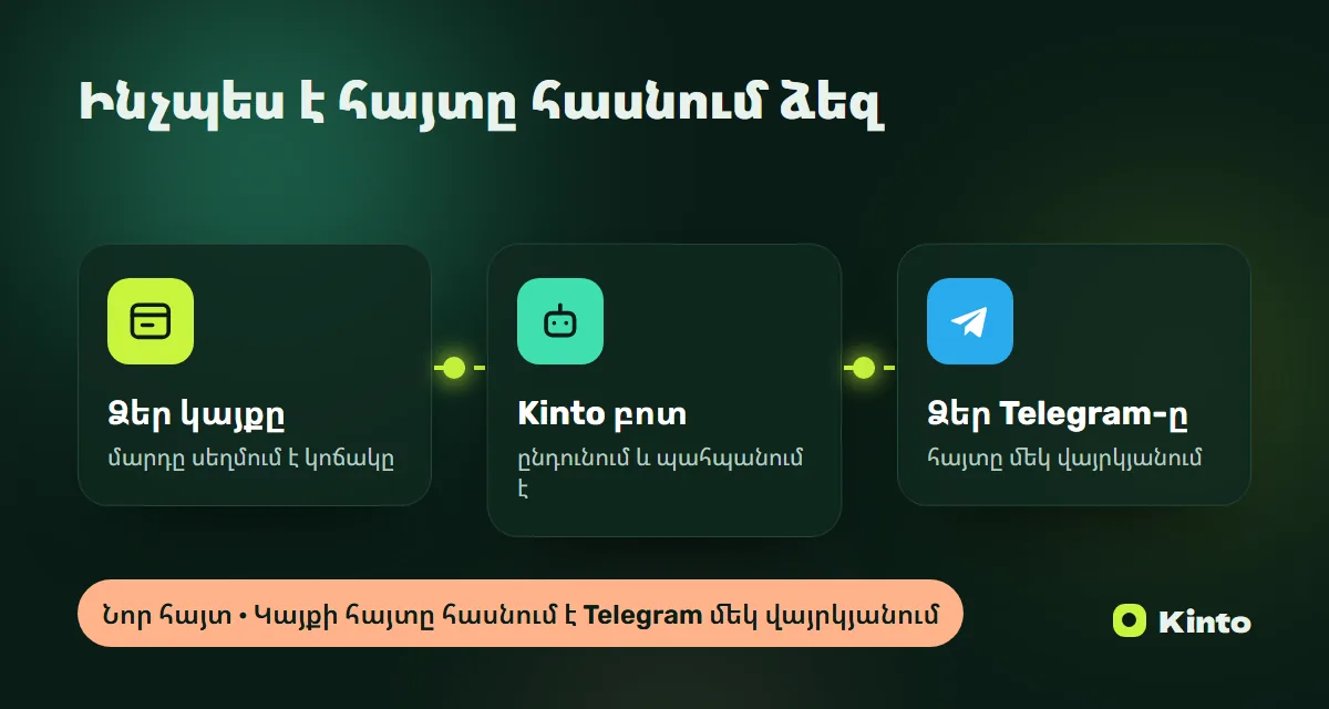 Սխեմա․ կայքի հայտը Kinto բոտի միջոցով հասնում է Telegram