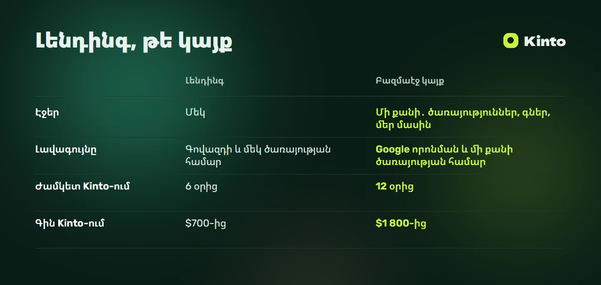 Համեմատության աղյուսակ․ Լենդինգ, թե կայք
