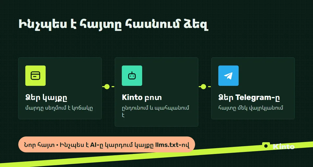 Սխեմա․ կայքի հայտը Kinto բոտի միջոցով հասնում է Telegram